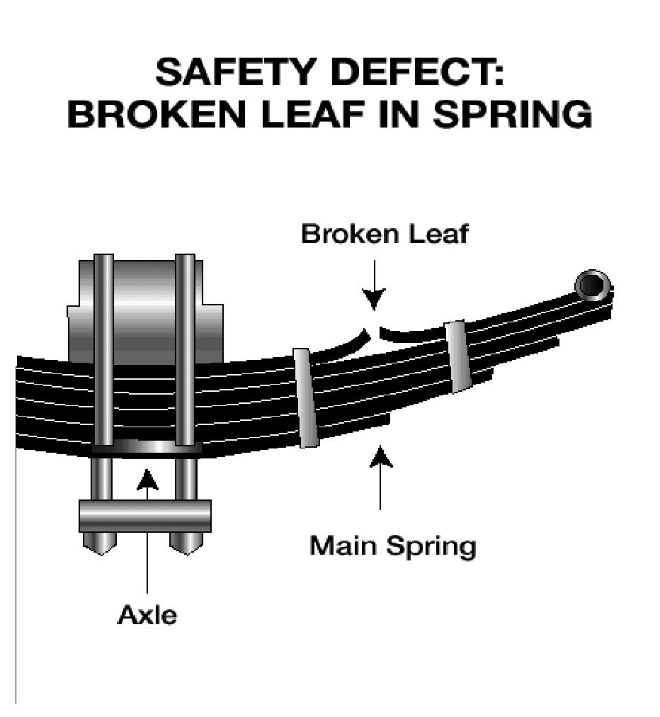 figure 2.3 figure 2.4 exhaust system defects. A broken exhaust system can let poison fumes into the cab or sleeper berth.