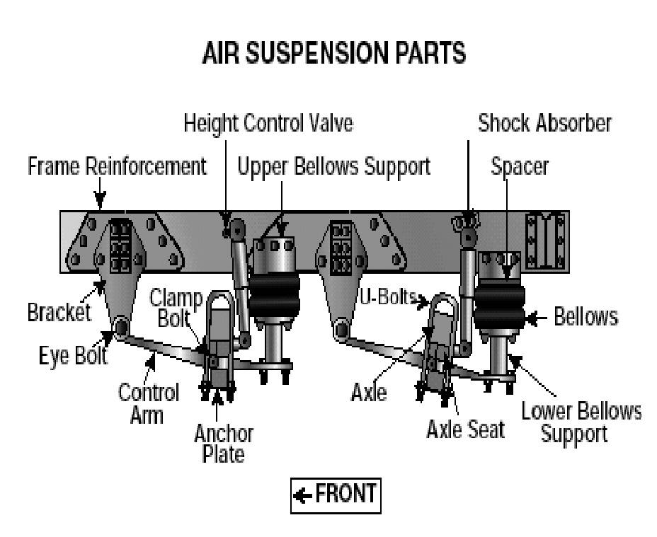 Exhaust system parts rubbing against fuel system parts, tires or other moving parts of vehicle. Exhaust system parts that are leaking. emergency equipment.