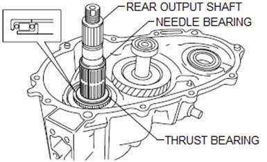 Apply wheel bearing grease to the output shaft O-ring and install the O-ring onto the rear output shaft.