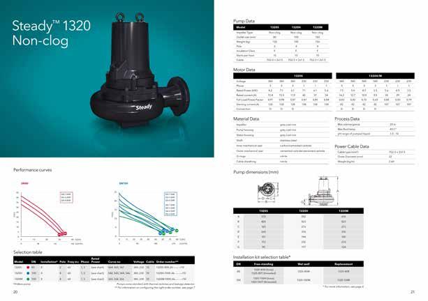 Selecting & ordering onfigure your product order and generate order number We ve made it easy for you to select and configure your pump with appropriate accessories; it s done in just three simple