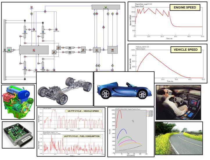 GT SUITE - Vehicle and Driveline Simulation Commercial Tool Engine: map-based (general maps w/ scattered data) or higher-level models. Torque converter: capacity factor/coeff. of perf.