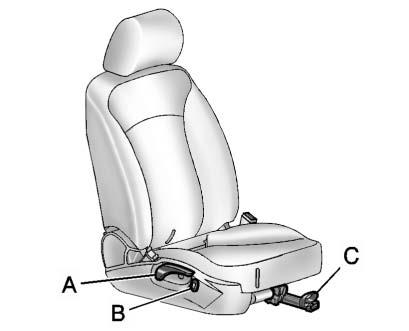 1-6 In Brief Seat Adjustment Manual Seats A. Seatback Recline Lever B. Height Adjustment Switch C. Seat Position Handle To adjust the seat position: 1.