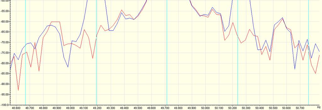 23 Hz (MCSA-nameplate slip based) Operating Slip: 0.27 Hz (Vibration) Operating freq: 49.