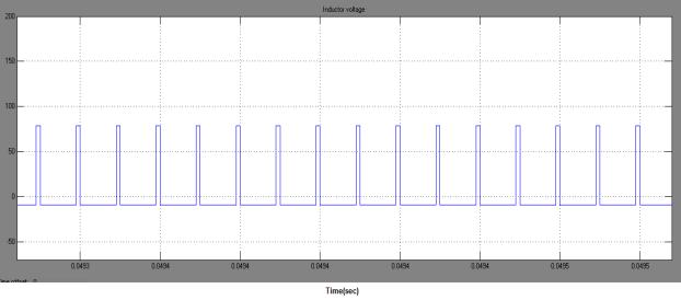 9 Output current of four input buck-boost dc-dc converter (Boost mode) using MATLAB The simulation