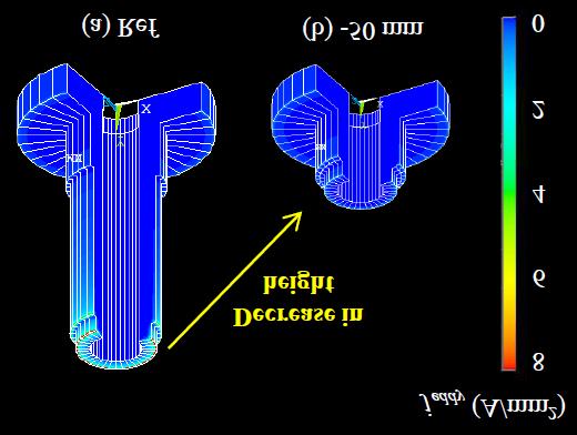 simulation models. In this paper, the losses of the and the describe PAl and PCu, respectively. We deal with a summation of PAl and PCu as the eddy current loss in the power coupler.