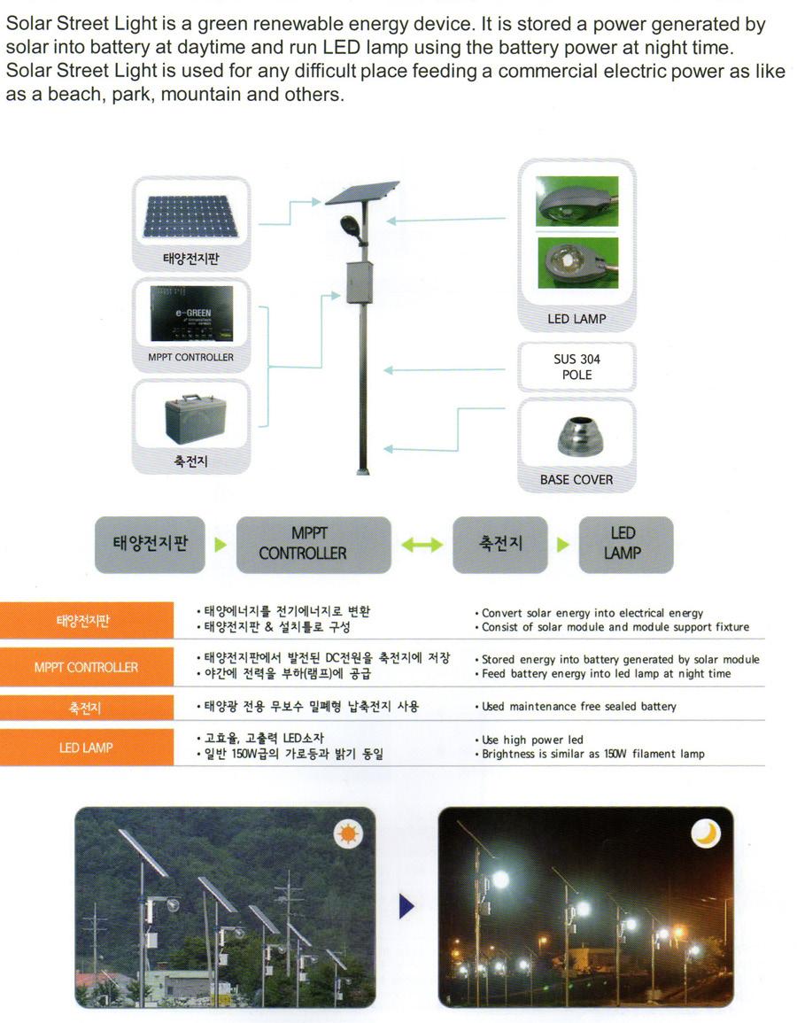 SOLAR STREET LIGHT Our Eco-friendly solar powered lights have versatile functions of air purification and insect eradication, and consist of
