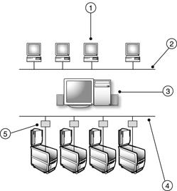 Systems of more than one item of vacuum equipment can be connected into a network and monitored with the O Edwards FabWorks software.