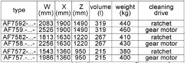 4 - Internals: Cast steel, stainless steel, 400 ± 10% 50 0.25 11.80 0.8 AL - Bearing bushes: PTFE based 266 ± 10% 60 0.3 12.6 1.5 - Seals: FKM (Viton), PTFE 460 ± 10% 60 0.3 12.6 0.