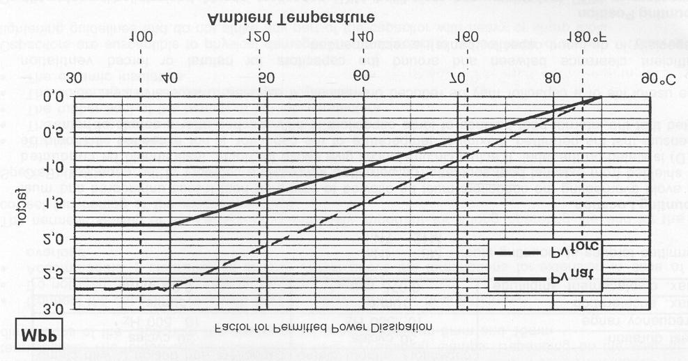 Operation under Different Cooling Conditions The figures for power dissipation and rated current indicated in the individual data sheets, are related to the specified ambient temperature (typically