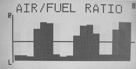 Air-fuel ratio (AFR) is the mass ratio of air to fuel present during combustion.