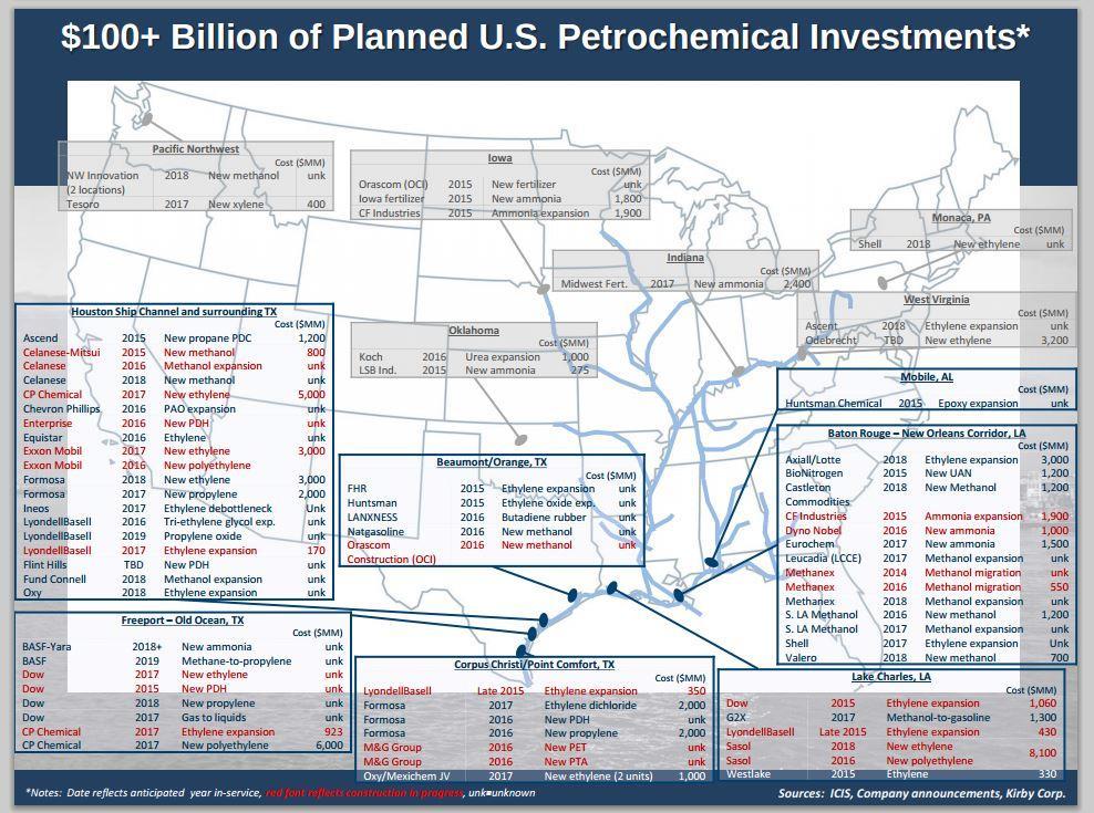 $100 Billion+ in Planned U.S.