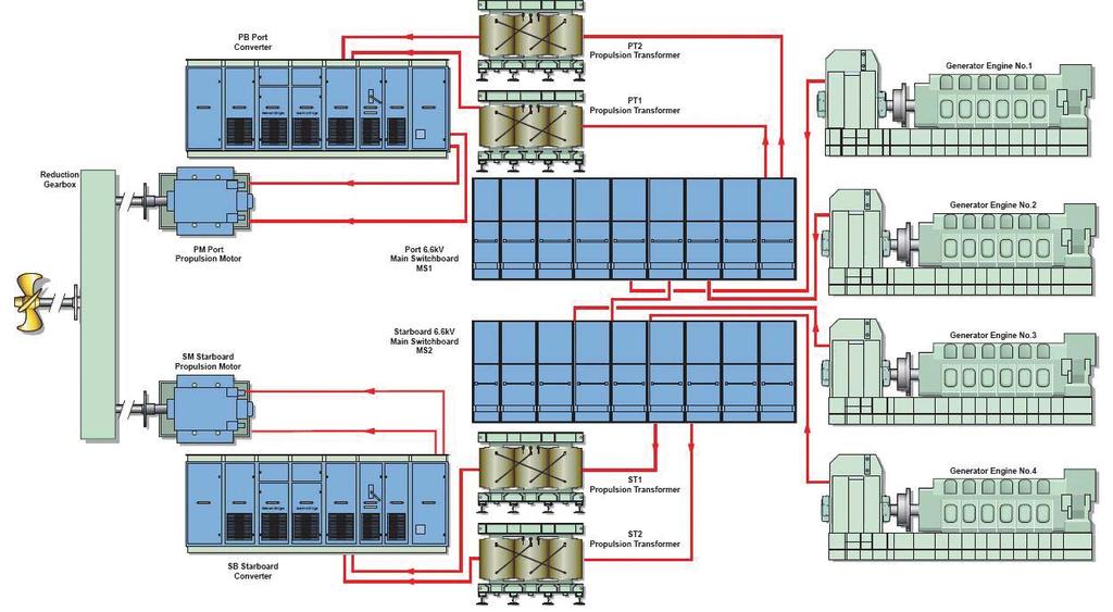 propulsion system on LNG carriers. Figure 3.
