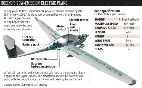 Primary Electric Powered Aircraft April 3 rd, 2008: First