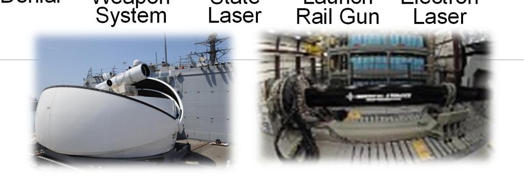 Warship Power Demands Energy Consuming Combat Systems Required Power (MW/Mount) 40 35 30 25 20 15 10 5 0 Active