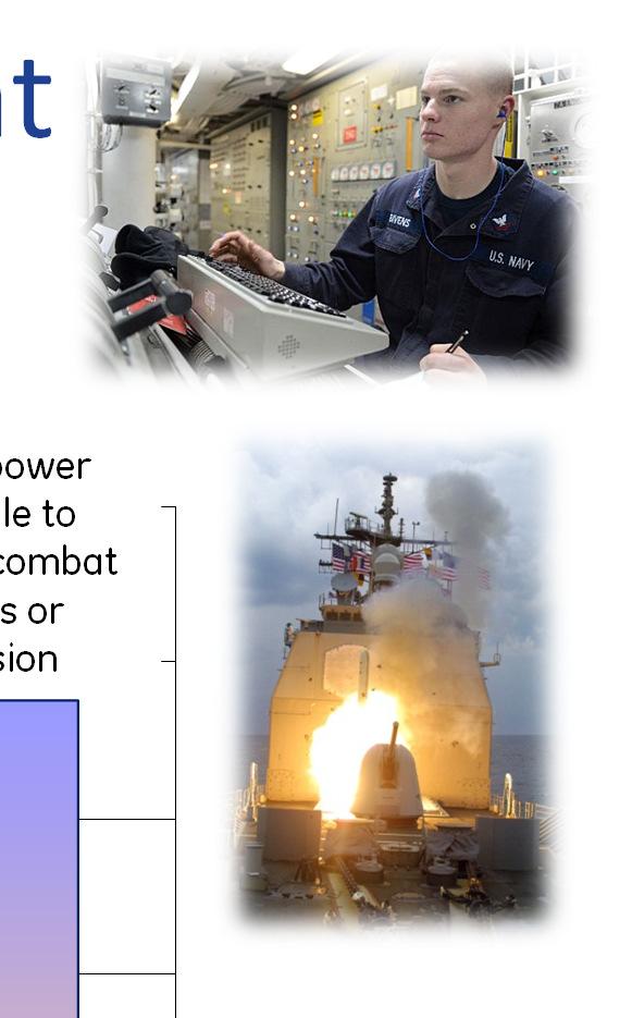 Electrical Power Apportionment Propulsion vs.