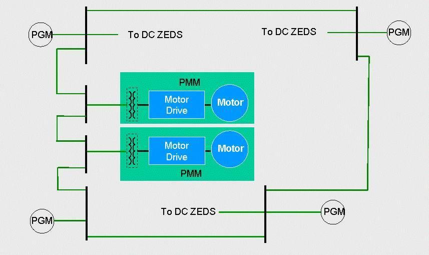 Power Generation Topology and Ratings Guidance Choose Efficient Power Generation Modules for the Endurance Condition Typically requires 2 PGMs online or 1 PGM and an ESM for QOS Diesels often