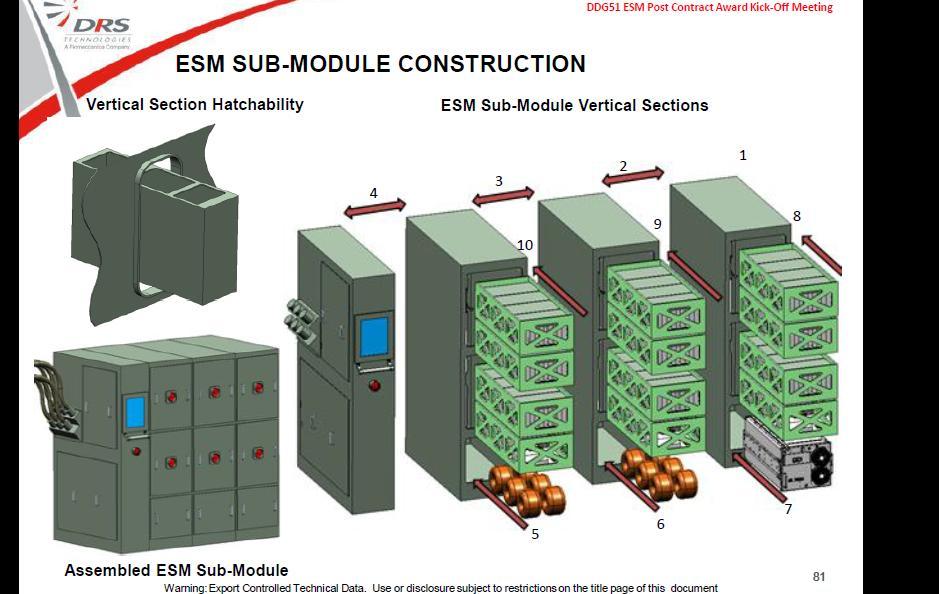 PCM-1A / Energy Bus Node PCM-1A ESM I-module I-module O-module Internal DC Bus IPNC ESM = Energy Storage Module IPNC = Integrated Power Node Center I-module = Input Module O-module = Output Module