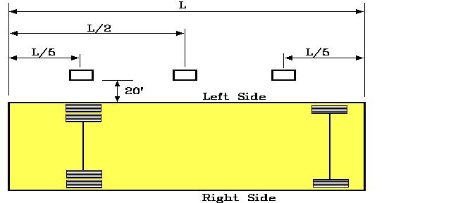 L = Length of bus Speakers 1, 2, and 3 are