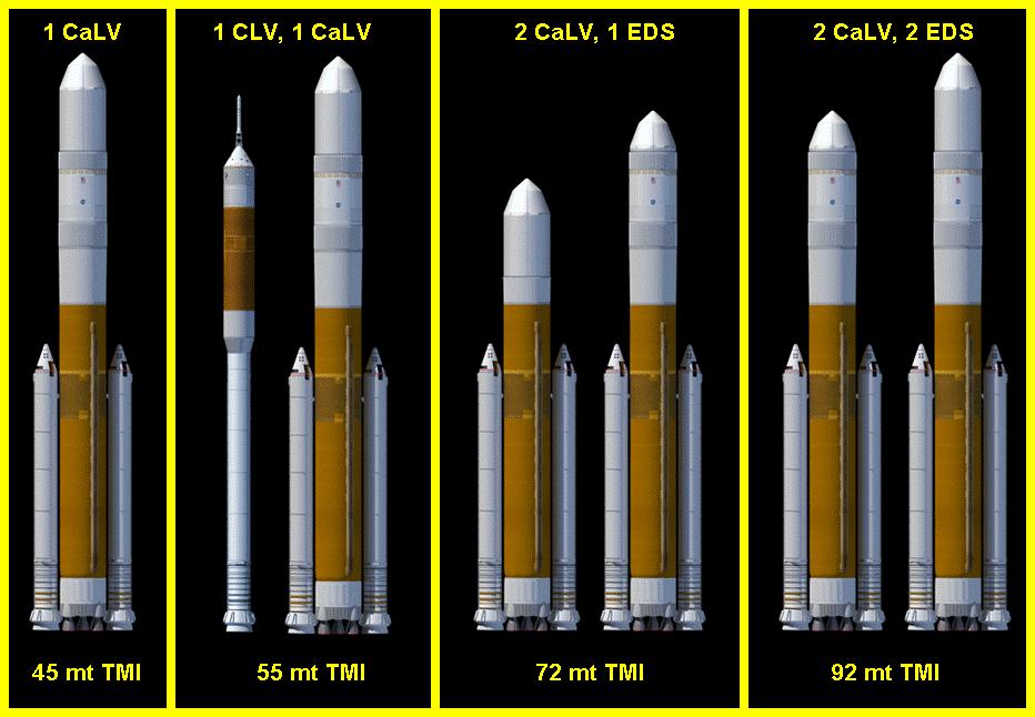 Figure 10: Overview of ESAS CaLV and CLV derived Mars launch options showing Trans-Mars Injection (TMI) capability for 4,050 m/s burn from 400 km low Earth orbit.