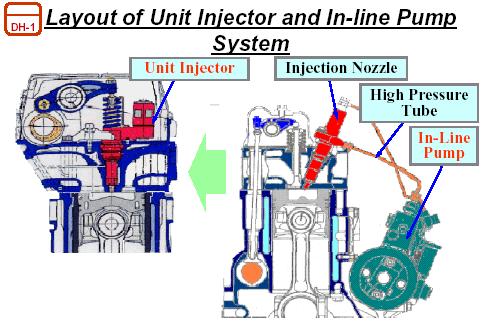 Advanced Fuel Injection Designs