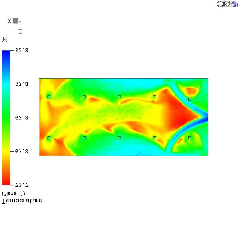 Comparison of CFD to experiments Predicted diffuser temperature ( F) Measured diffuser temperature ( F) 59.9 60.1 57.
