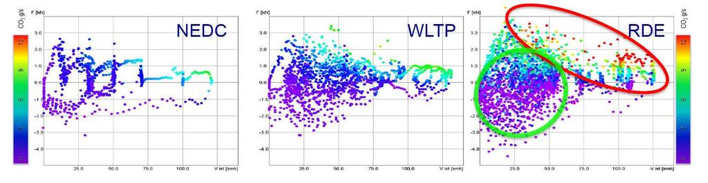 Impact of WLTP vs.