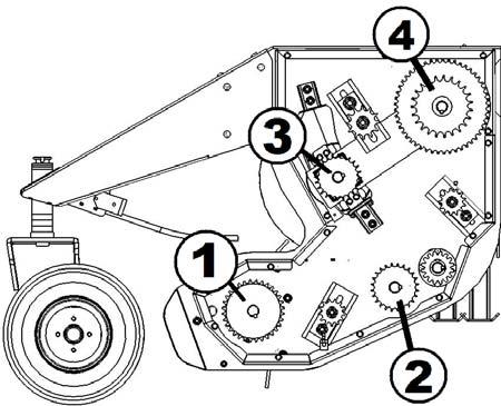 Changes in sprockets can be made to adjust the component speeds for varying crop conditions and ground speeds. Figure 1.