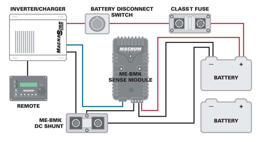 Accessories ME-BMK Basic Configuration Diagram ME-BMK Specifications ME-BMK DC volts 7 to 70 (±0.5%) auto voltage detection DC amps ±0.1 to 999 (±1.