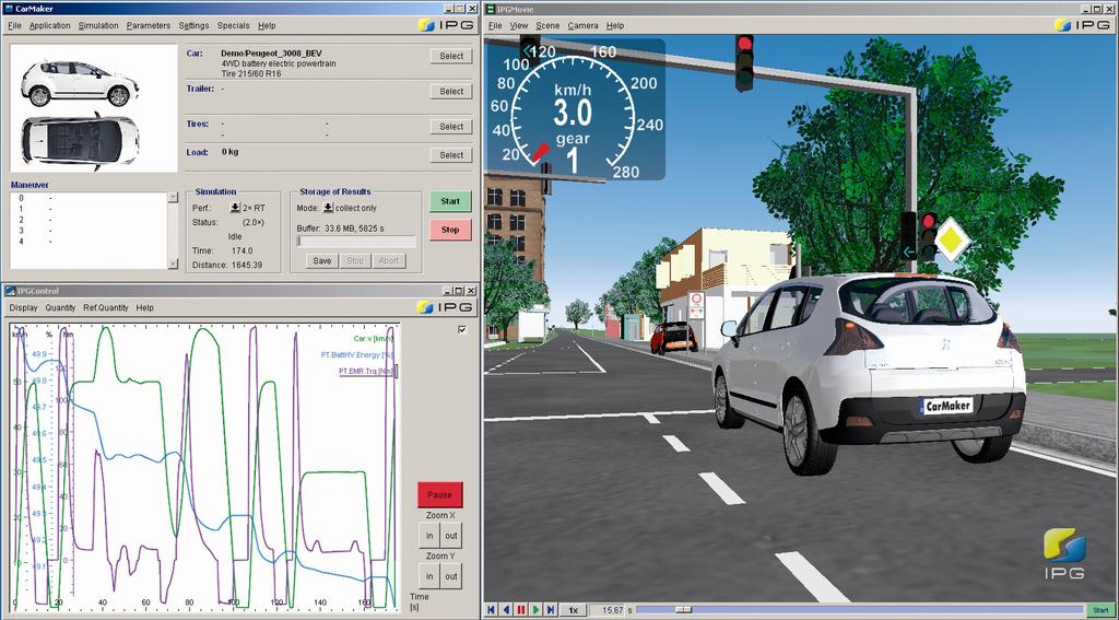Simulation Toolchain: Validation- and Test-Environment for EV