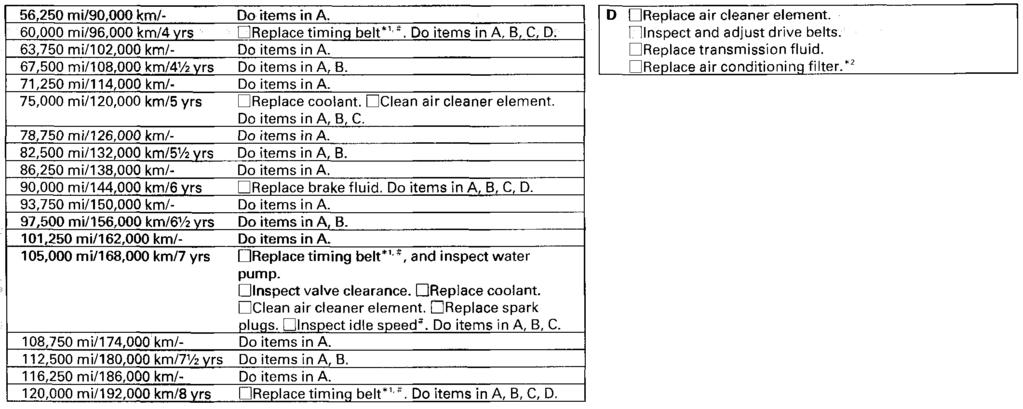 Maintenance Schedule for Severe Conditions (listed by distance/time) : See information on maintenance and emissions warranty, last * column, page 223.