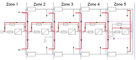 The implementation system consists of 5 busses; four of which are AC buses and bus 5 represents the microgird featuring a DC bus with all load models, storage and control systems.