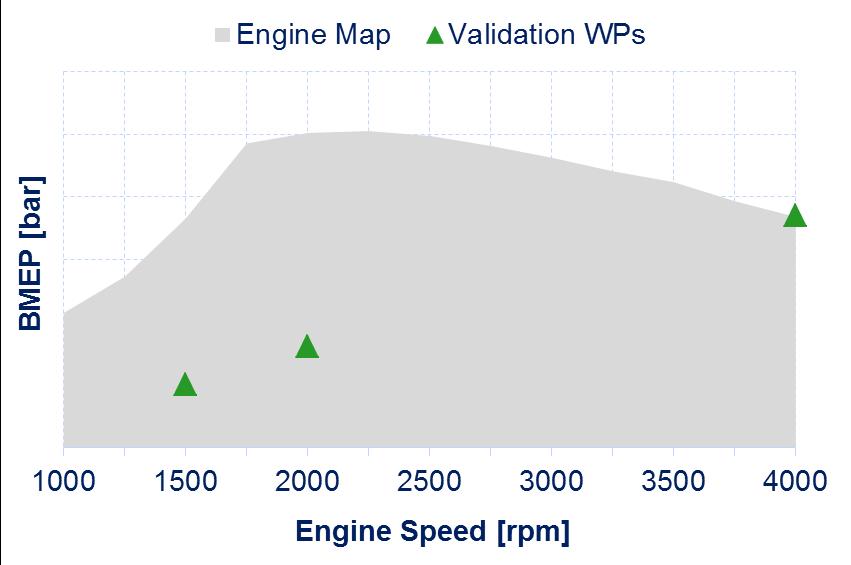 Baseline engine model and validation CI engine appl. LD vehicle Cylinders # 4 Displacement 1.