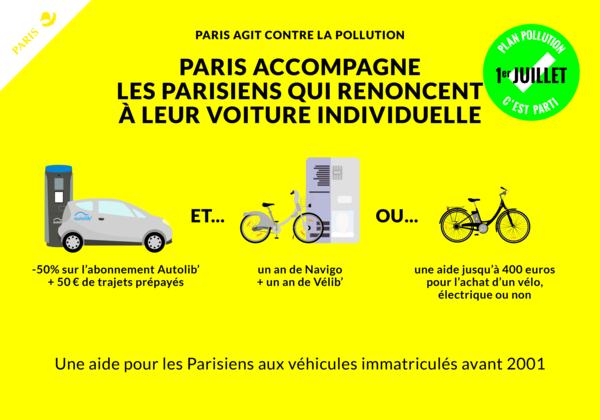 Encouraging Parisian households to give up their combustionpowered vehicles and helping them discover other modes of green transport available to them A lump-sum payment of 400, covering part of the