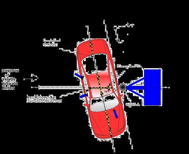 Side pole crash test is detailed in FMVSS 214.
