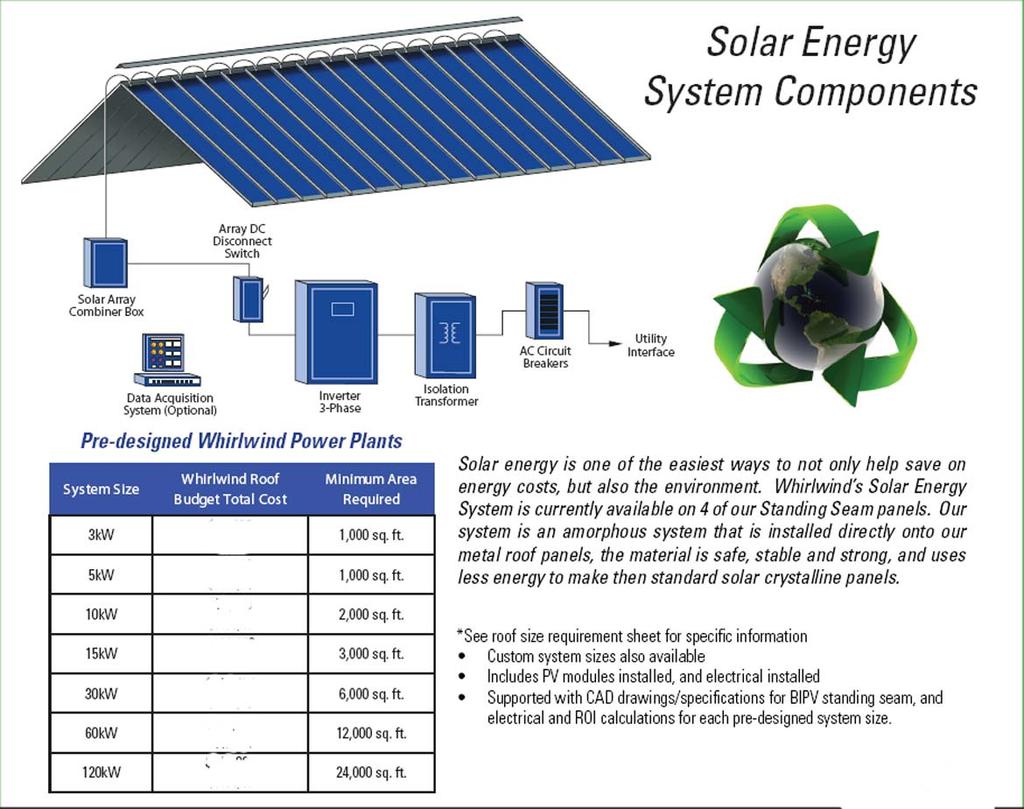 Electric is Included When you specify PVL Solar Energy System you get the compete package.