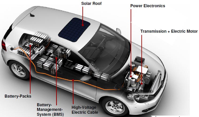 Sample battery electric vehicle 270 Nm torque 50 kw (85 kw peak)