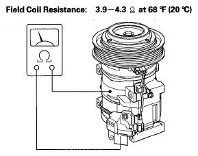 Fig 8: Identifying Resistance Of Field Coil A/C Compressor Clutch Overhaul Special Tools Required A/C clutch holder, Robin air 10204 or Kent-Moore J37872, or Honda Tool and Equipment KMT- J33939,