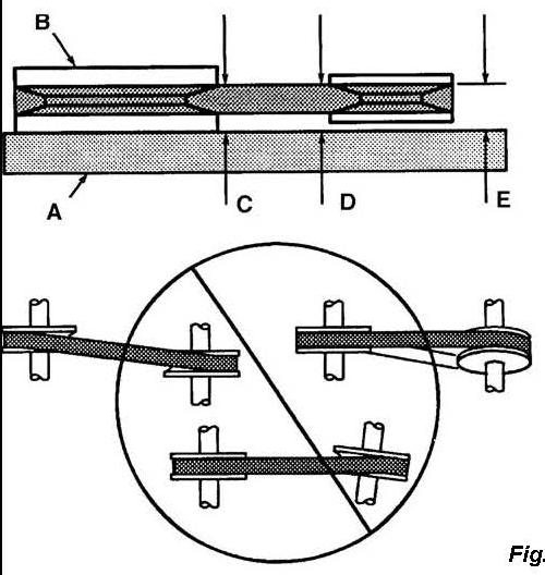 maintenance maintenance FIG 14 PULLEY ALIGNMENT To check pulley alignment, remove the belt guard and place a straightedge (see A) against the pump flywheel (see B).