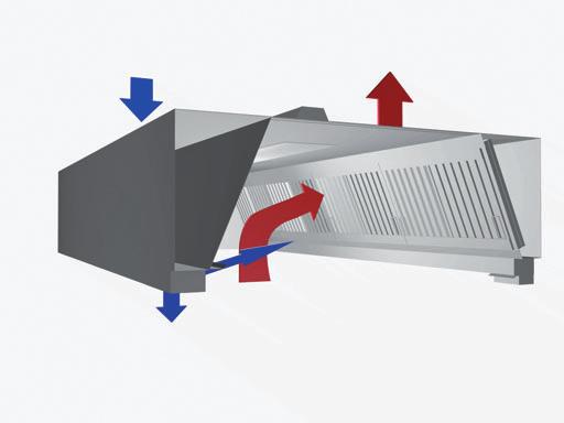 FUNCTION The canopy when positioned above kitchen equipment collects the warm air and contaminants (A).