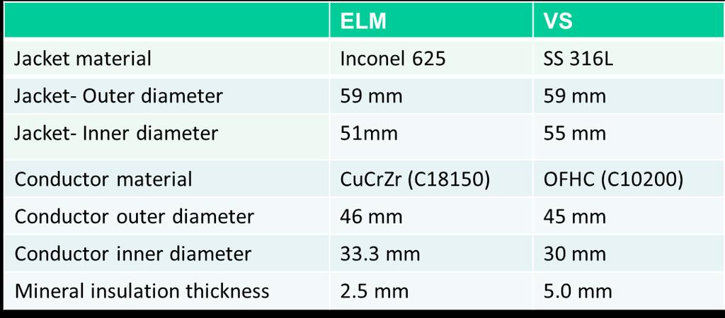 Table 1: Dimensions of the IVC conductors Conductor unit lengths in the order of 11