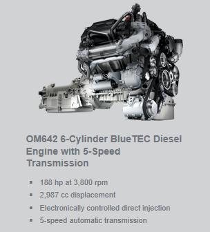 0L Turbo Diesel Engine with Ad Blue 5 speed