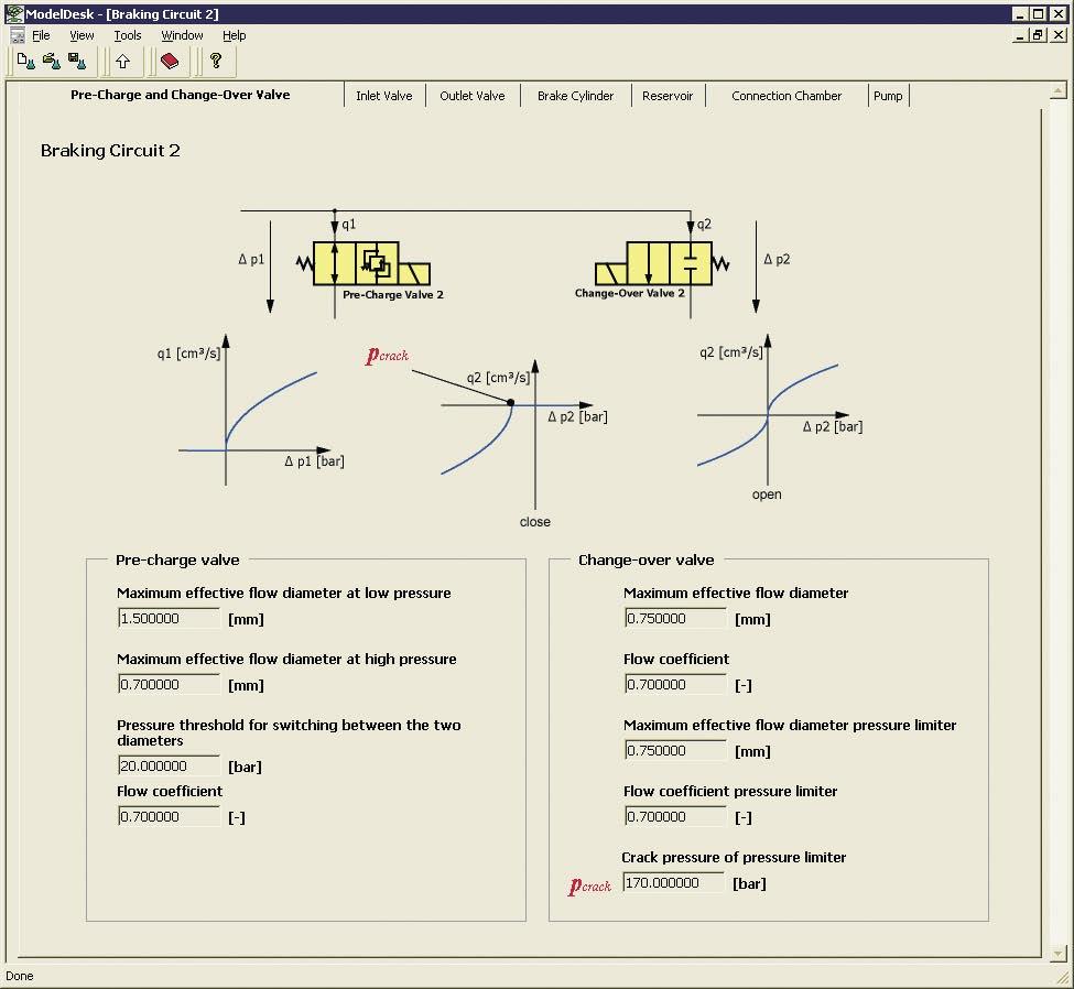 Brake Hydraulics Model Simulation Results The hydraulic model, executed in conjunction with a real ECU, generates a modulated pressure in each brake cylinder as the brake pressure rises.