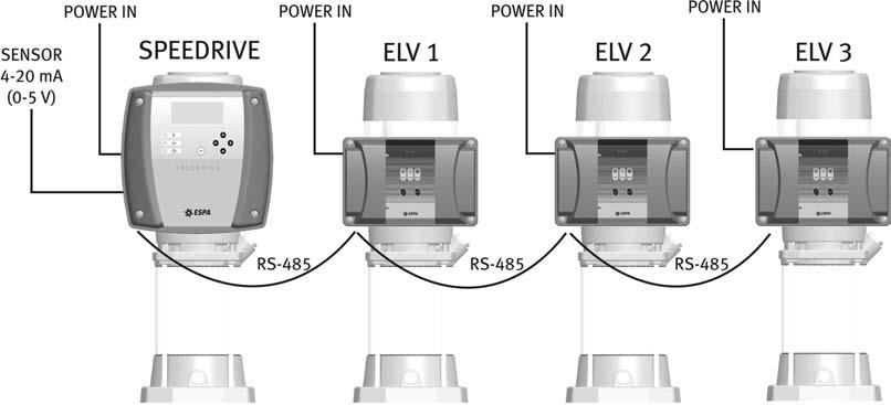 Figure 8 Adjust the micro-switches on the ELV as needed. See section 5 of the ELV manual. Respect the polarity of the RS-485connection: 1 2 3 1 2 3 1 2 3 1 2 3 A B A B A B A B Configuration.