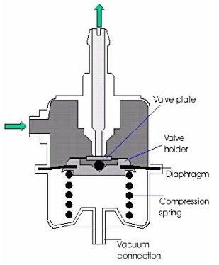 In this tutorial we look at the actuators and components that affect the vehicles exhaust emissions when the electronically controlled fuel injection system is found to be over fuelling.