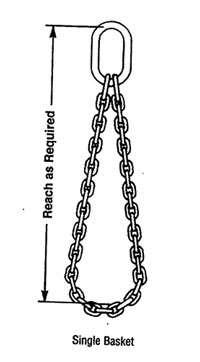 Basket Slings This lifting chain is a loop of chain with both ends connected by an oblong at the top. This rigging chain is used to loop under the object to cradle and lift like a basket.