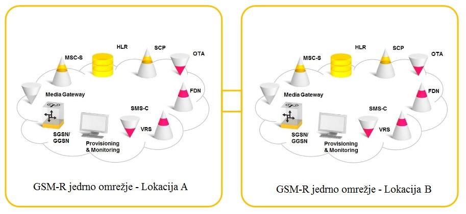 12 3 GSM-R omrežje aktivno delovanje se izvajajo rešitve na nivoju posamezne komponente, elementov sistema ali celotnega sistema.