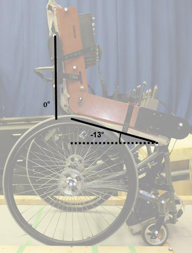 Figure 1: Static stability test setup, showing ramp lifted into a slope with engine hoist and wheelchair stopped from rolling with a block.