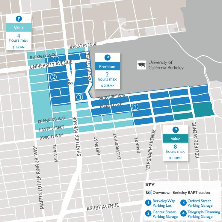 goberkeley Established time limits on parking and adjusted parking rates to increase parking efficiency and reduce circling; supplemented with a transit pass program, car sharing, and marketing.