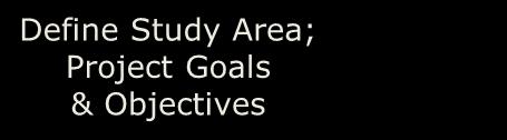 AA PROCESS Define Study Area; Project Goals &