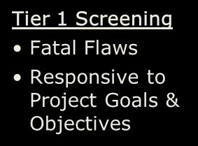 Responsive to Project Goals & Objectives Screened